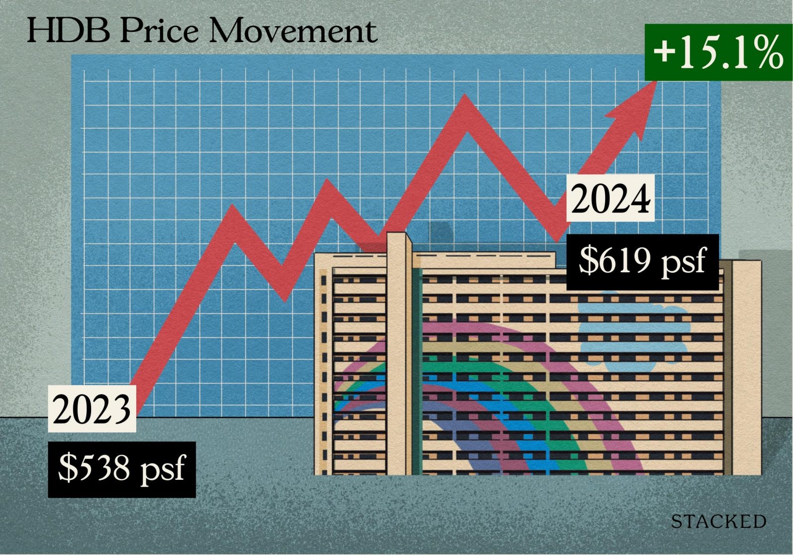 HDB Price Movement 2024 1