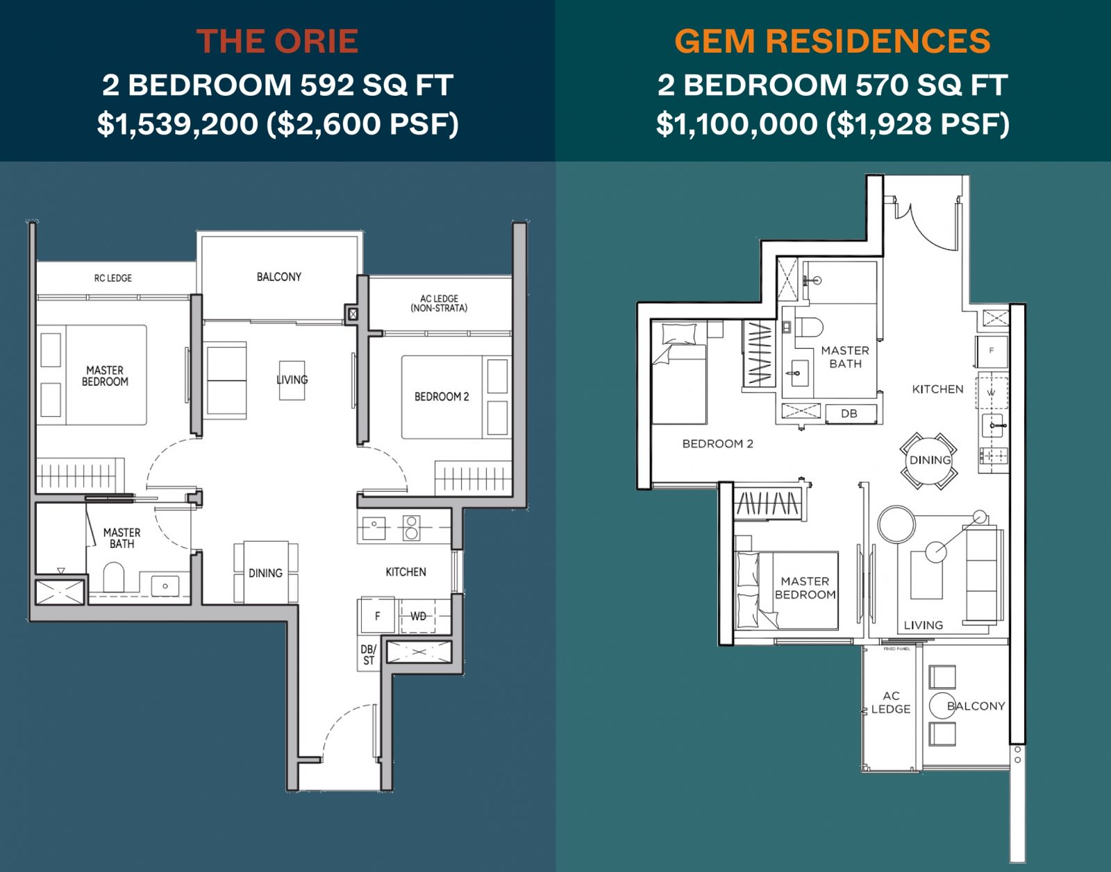 The Orie vs Gem Residences 2 bedroom comparison