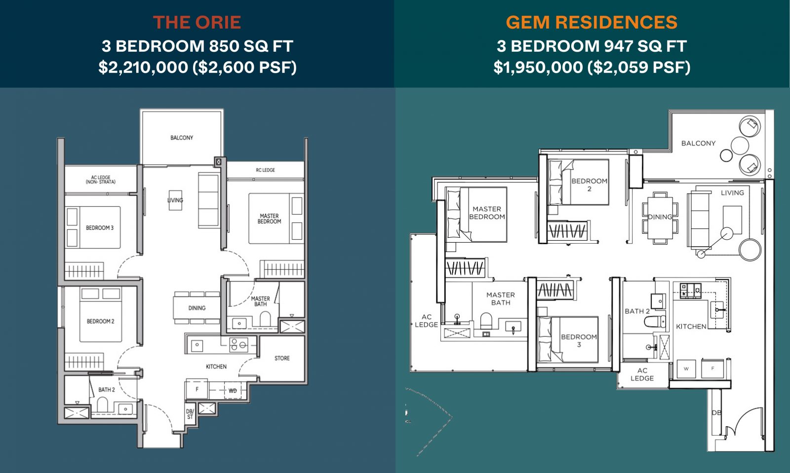 The Orie vs Gem Residences 3 bedroom comparison