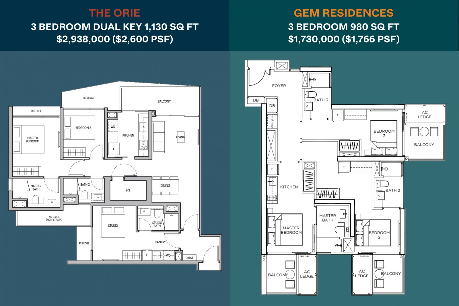 The Orie vs Gem Residences 3 bedroom dual triple key