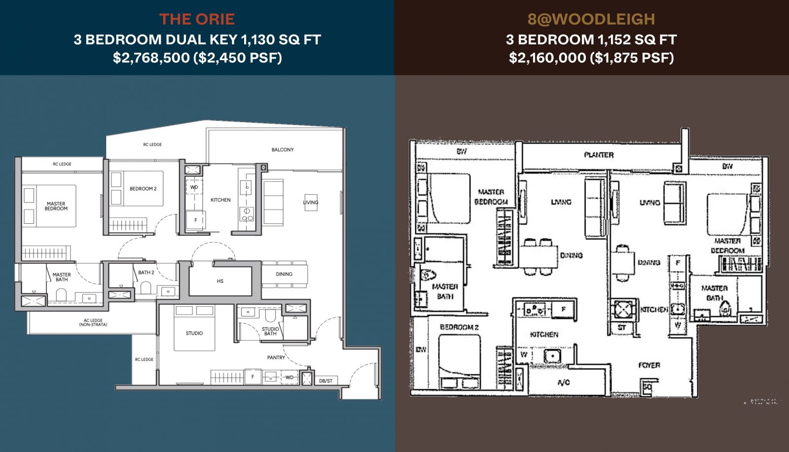 The Orie vs 8@Woodleigh 3 Bedroom Dual Key