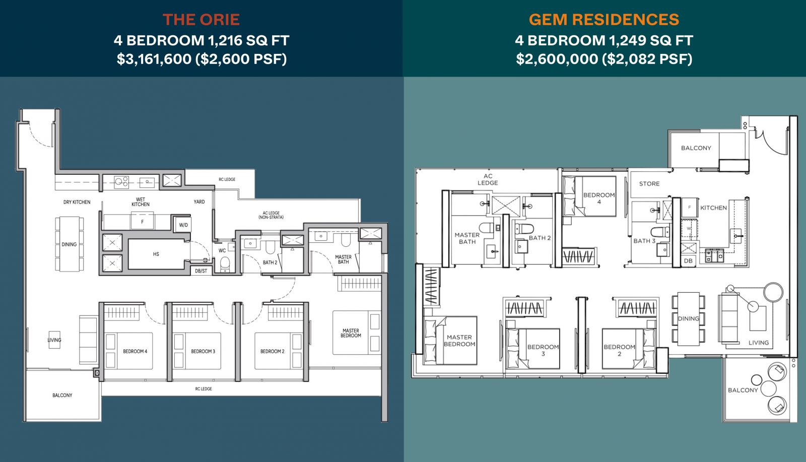 The Orie vs Gem Residences 4 Bedroom