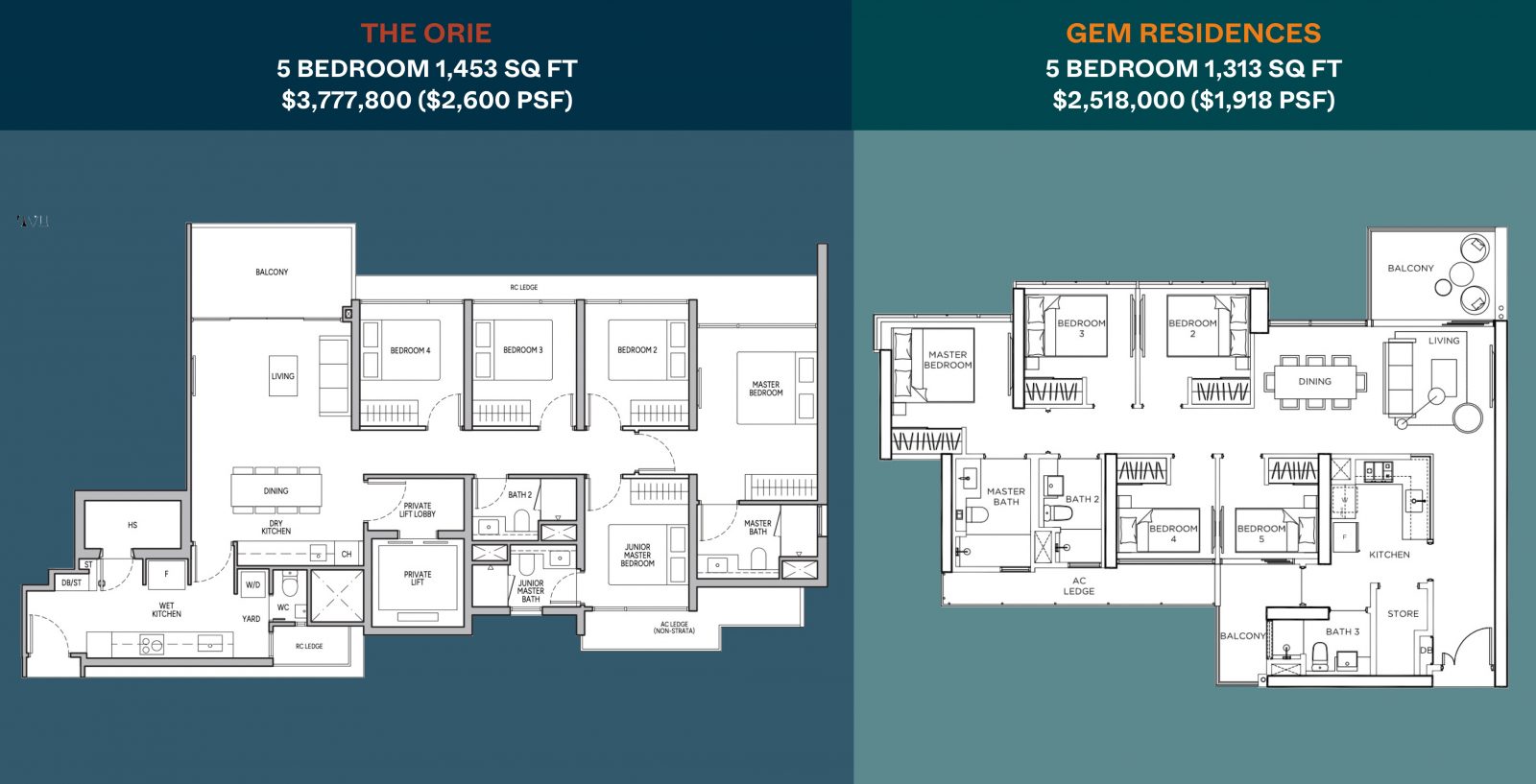 The Orie vs Gem Residences 5 Bedroom