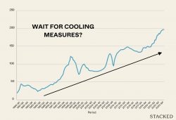 wait for cooling measures?