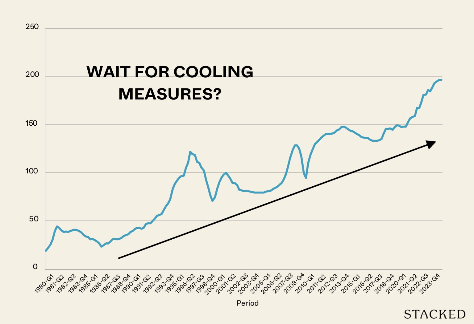 wait for cooling measures?