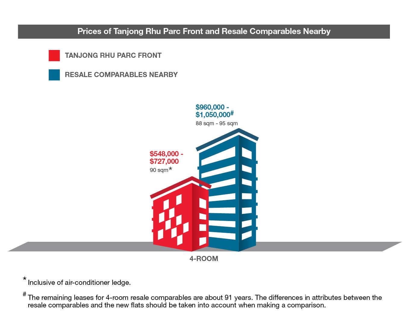 Tanjong Rhu Parc Front Resale Comparables 4 Room