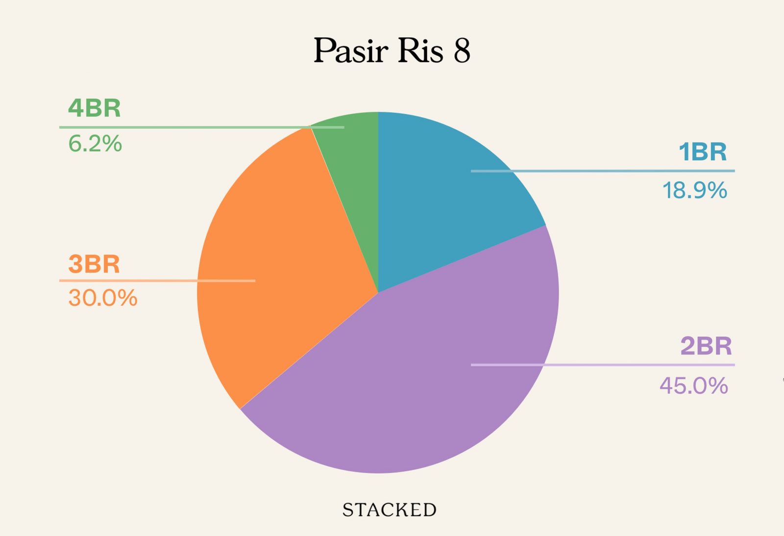 Pasir Ris 8