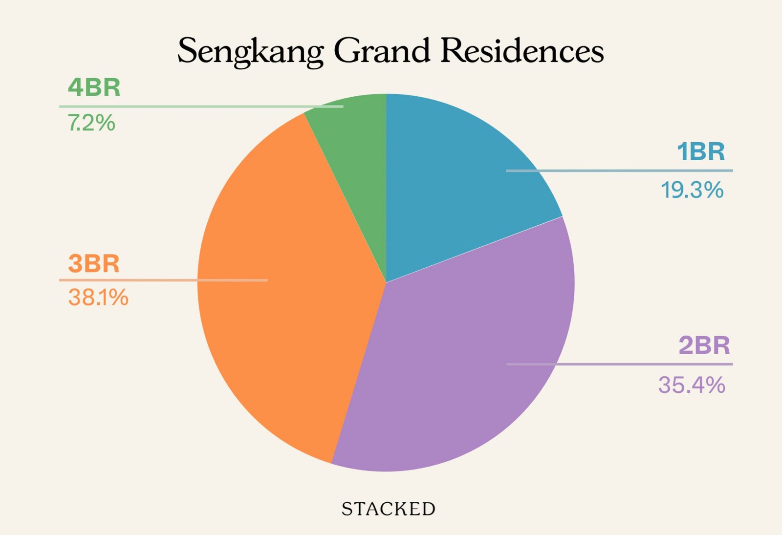 Sengkang Grand Residences