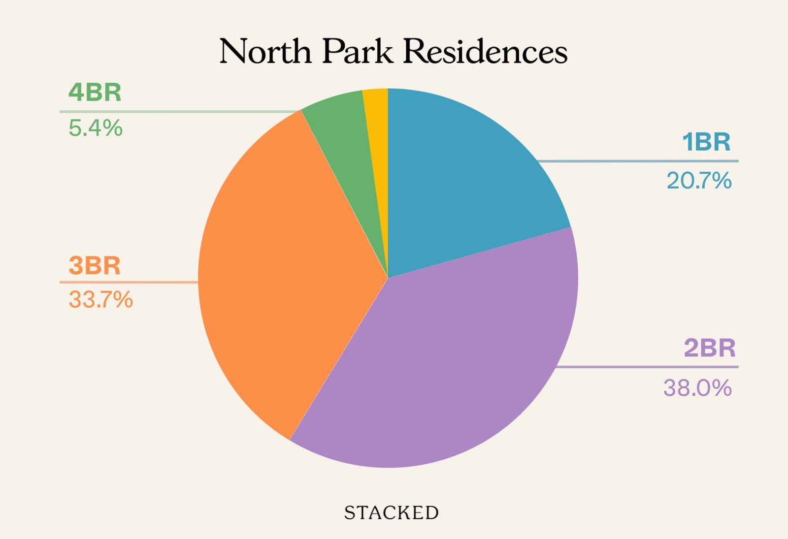 North Park Residences