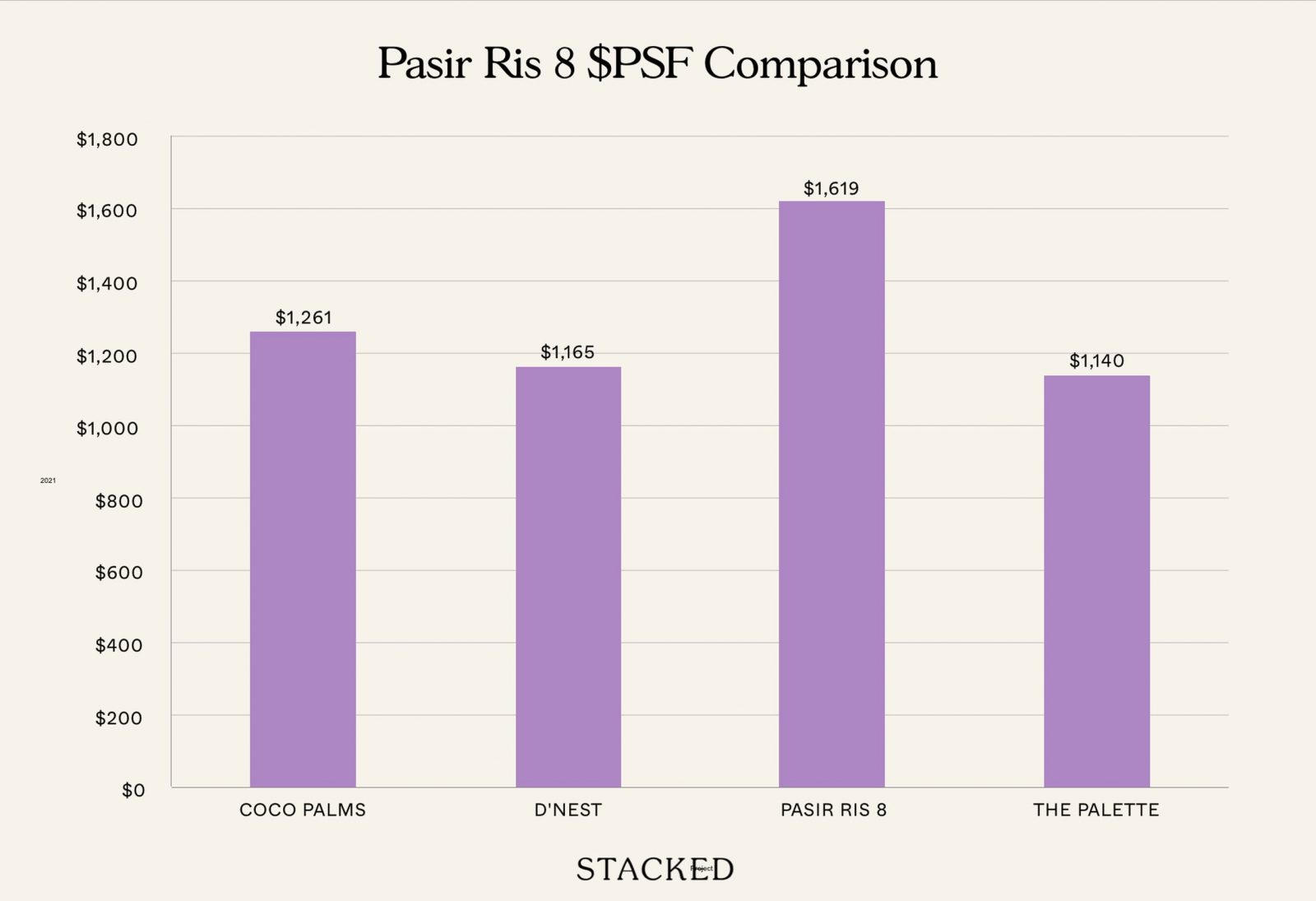 Pasir Ris 8 PSF Comparison