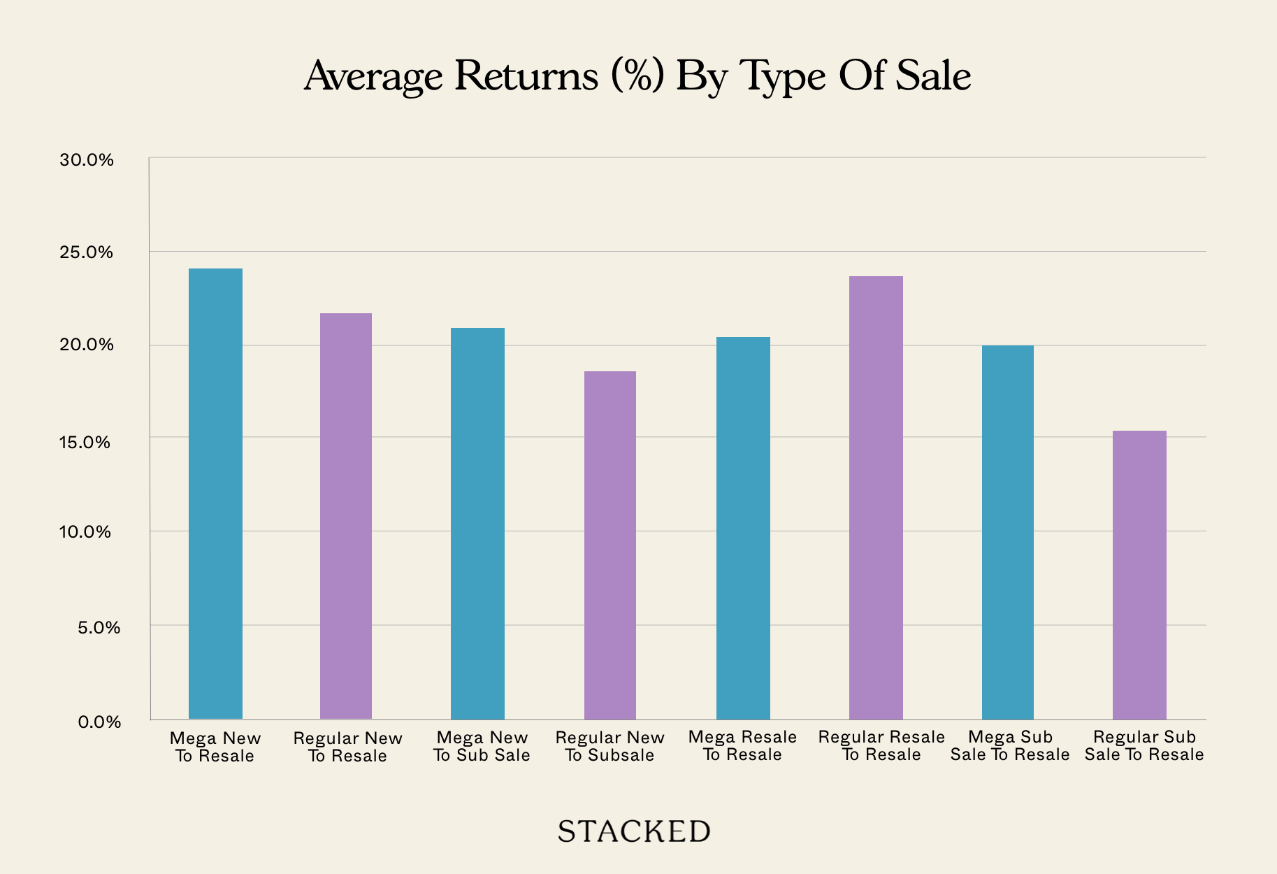 Investing in Condos: The Smart Investor's Blueprint to Profits - Profitable Sustainable Condo Investments With High Investment Return And Resale