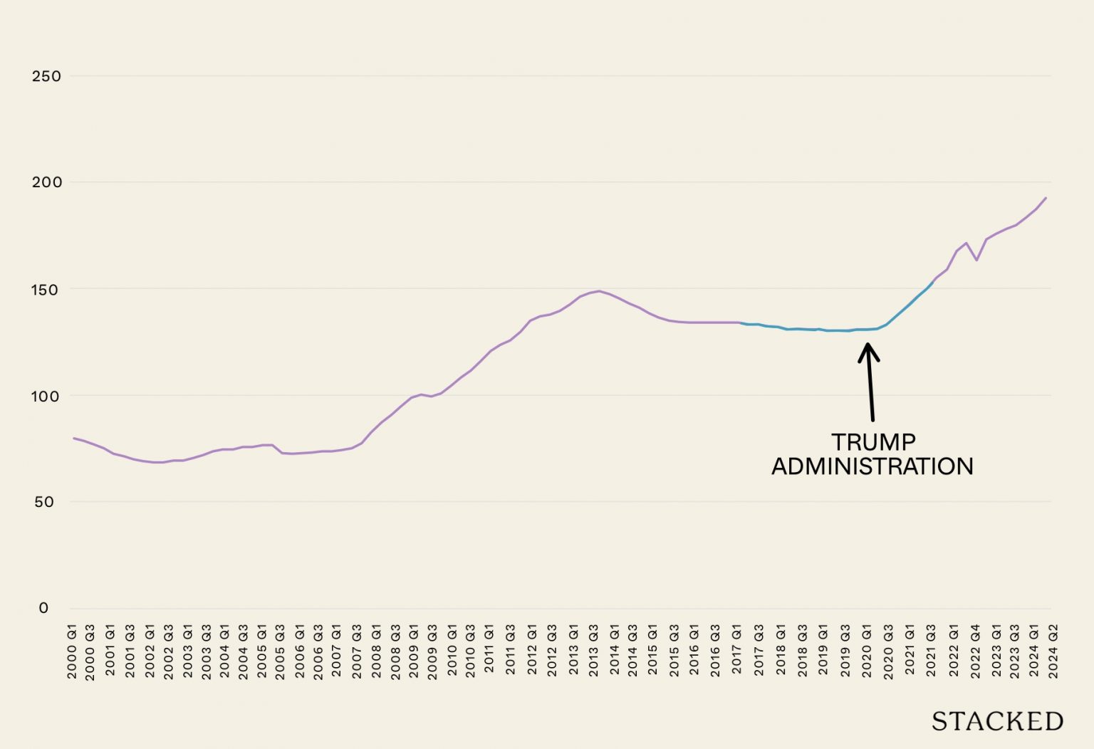 Trump Administration 2025 Featured