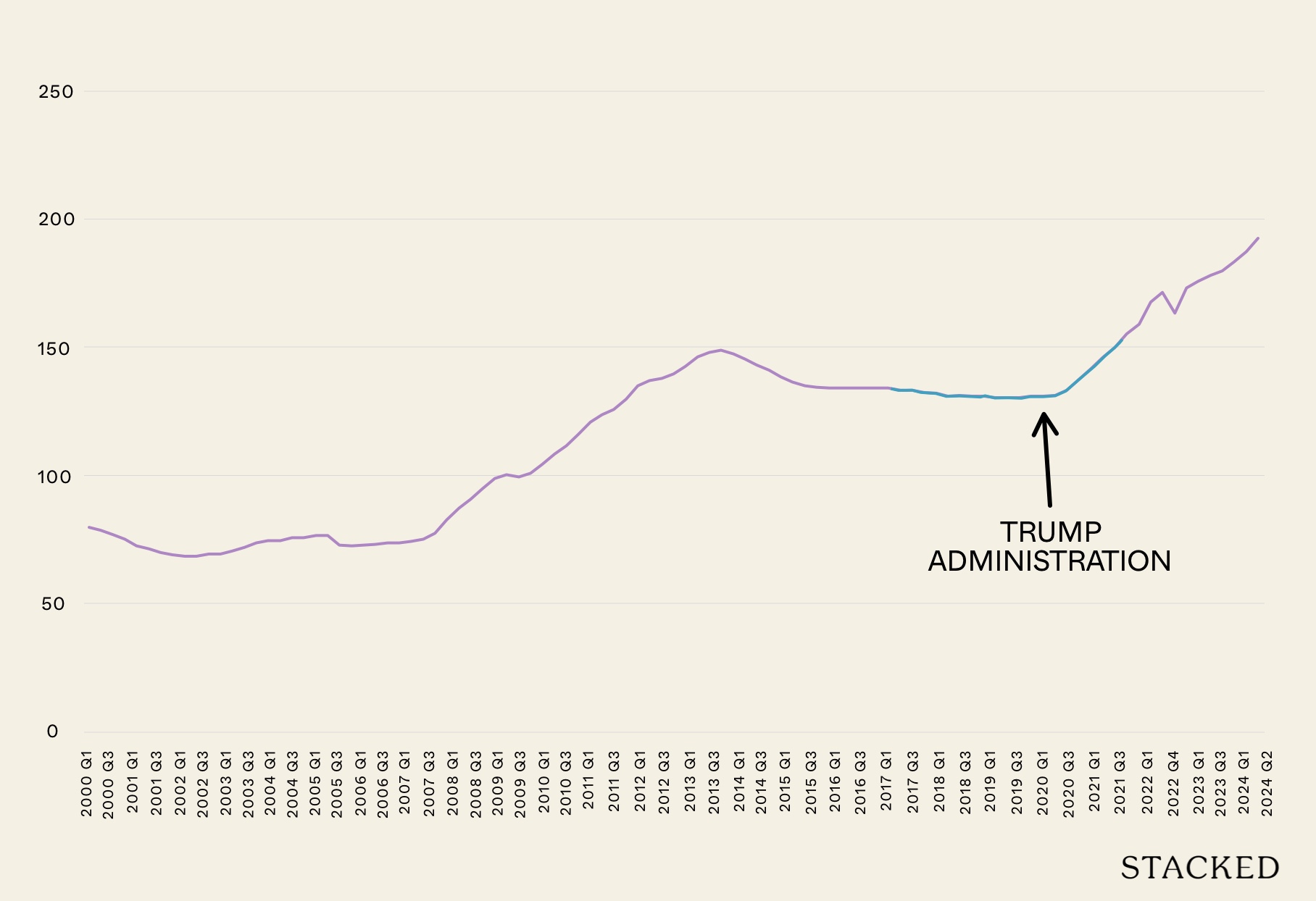 Trump Administration 2025 Featured