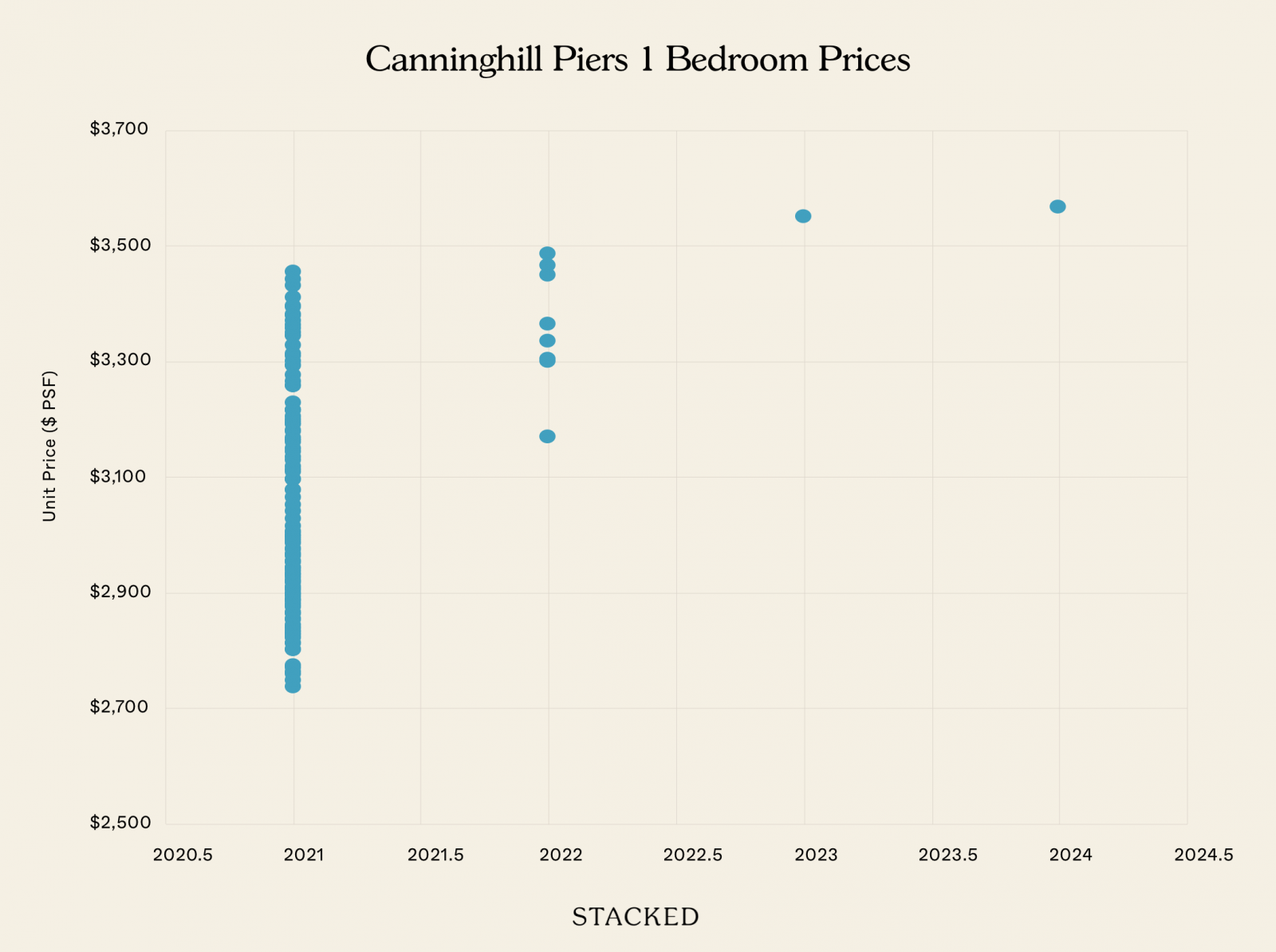 Canninghill Piers 1 Bedroom Prices