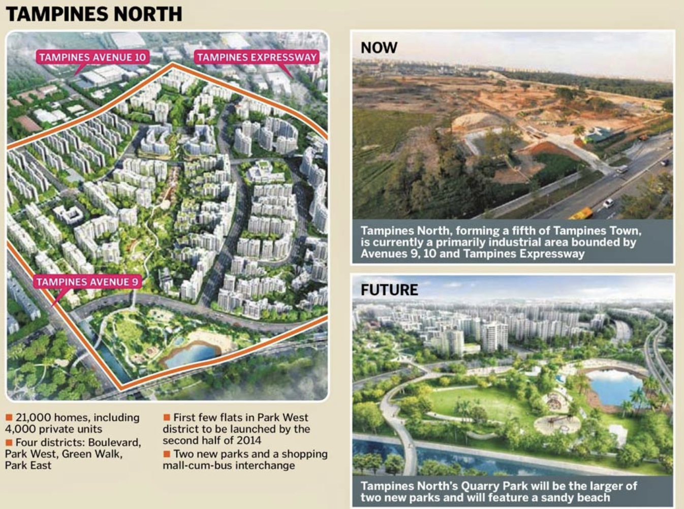 Tampines North now and in future, with its four districts and new parks