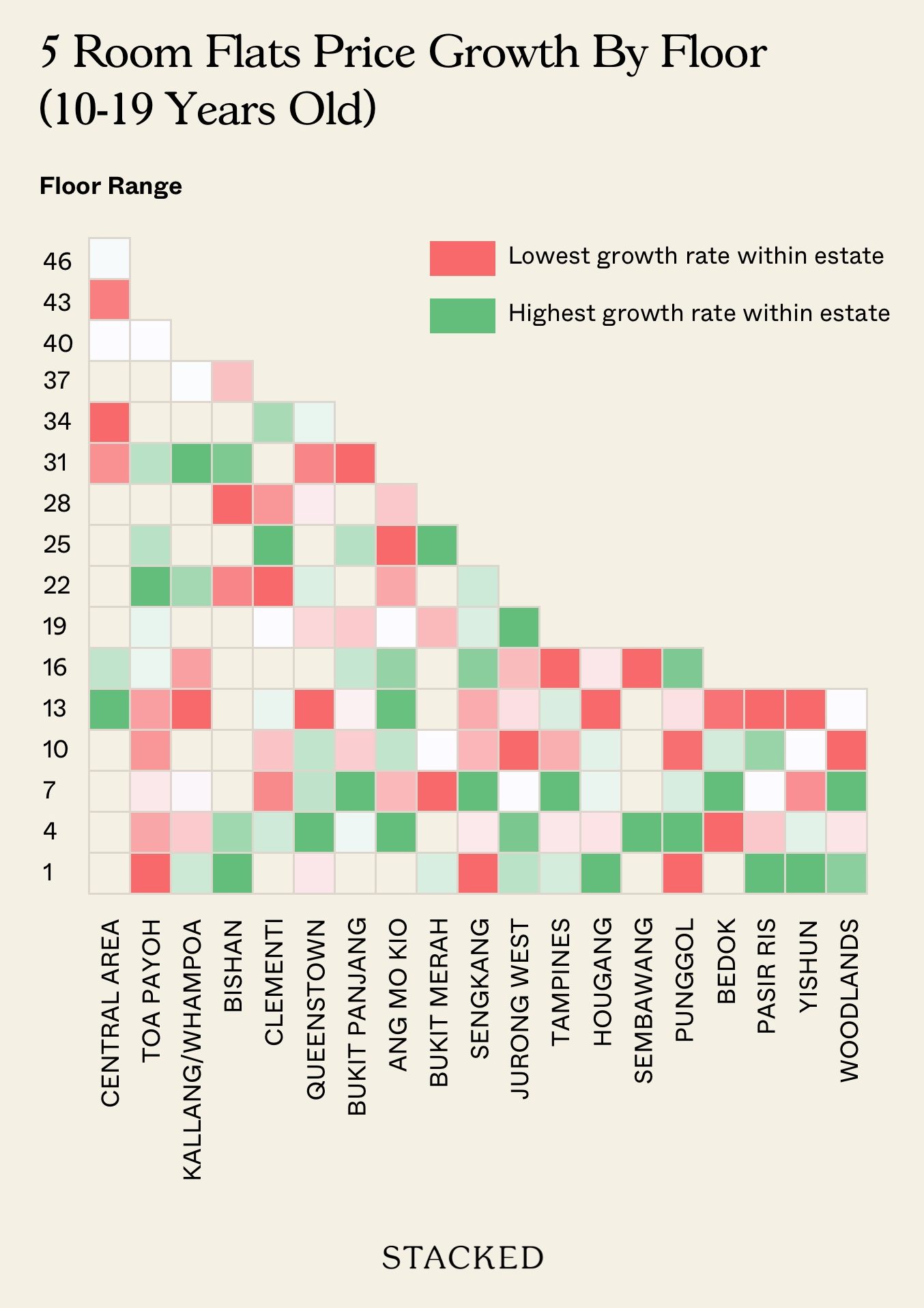 5 Room Flats Growth by Floor