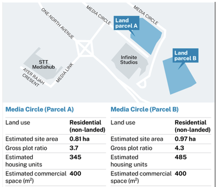 Bloomsbury Media Circle GLS Sites A B