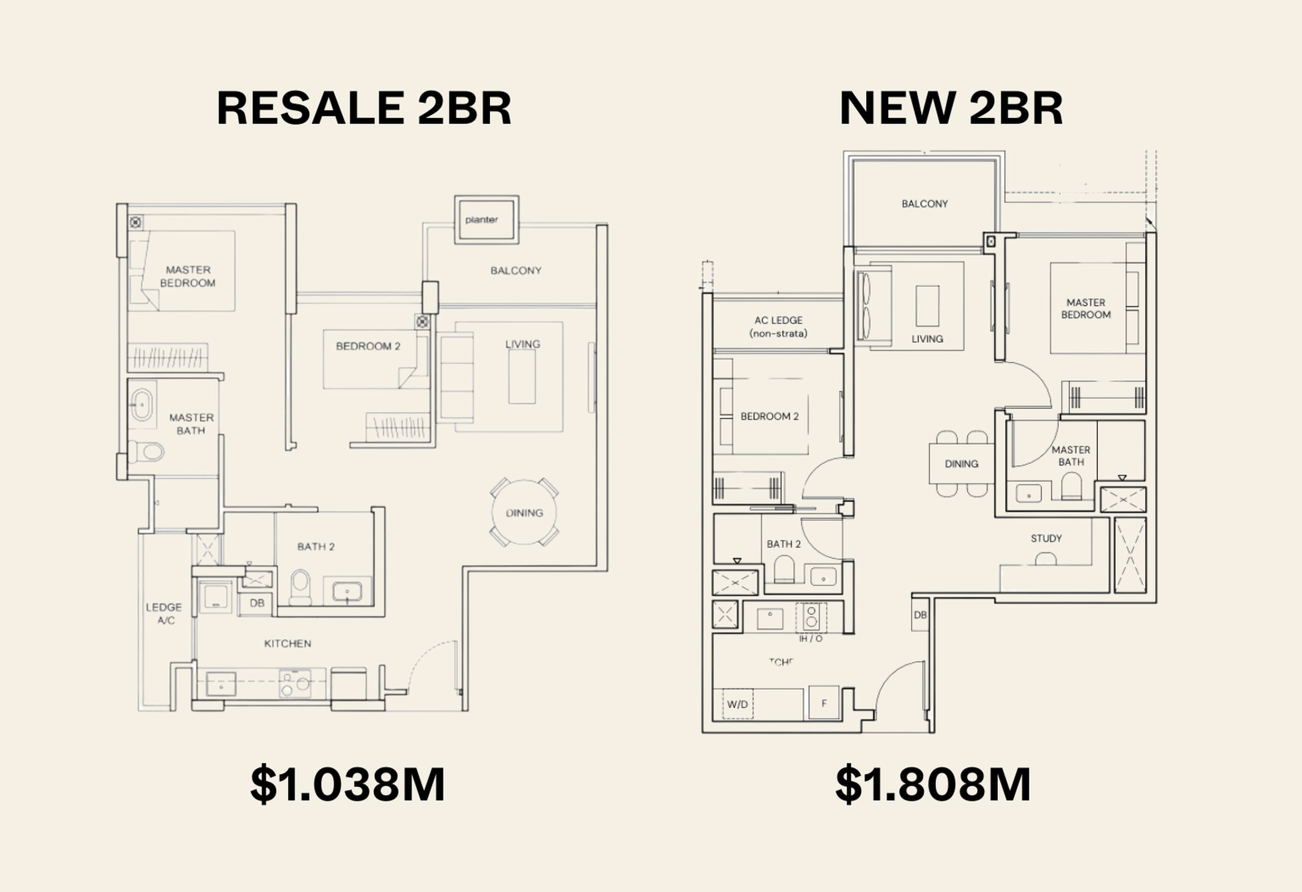 New vs Resale Two Bedders Why Are Buyers Opting for New Launches in 2025?