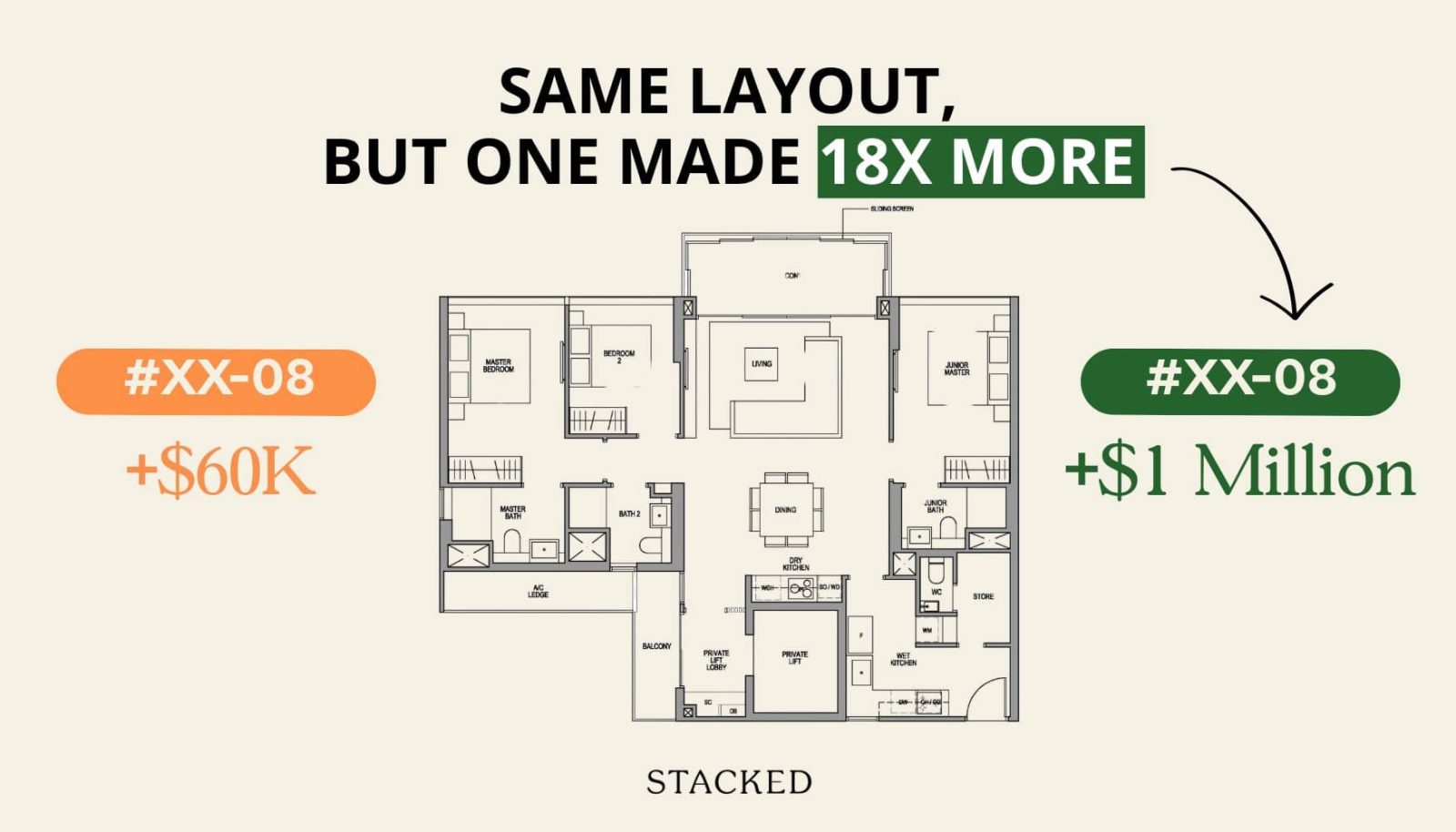 Same Condo, Same Layout — But A $1M Profit Gap: A Data-Driven Study On Martin Modern