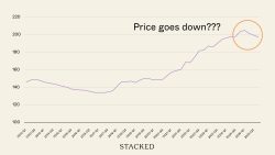 singapore property price decline