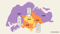 Which Singapore Regions Offer The Best Value For Two Bedder Condos Today? (Resale vs New Launch)