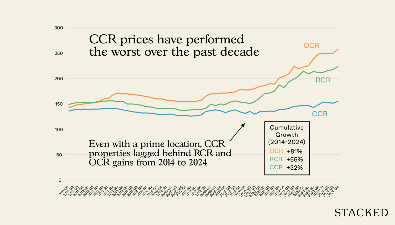 We Analysed 8 Years Of 1-Bedroom Condo Data In Central Singapore: Here’s What Investors Should Know