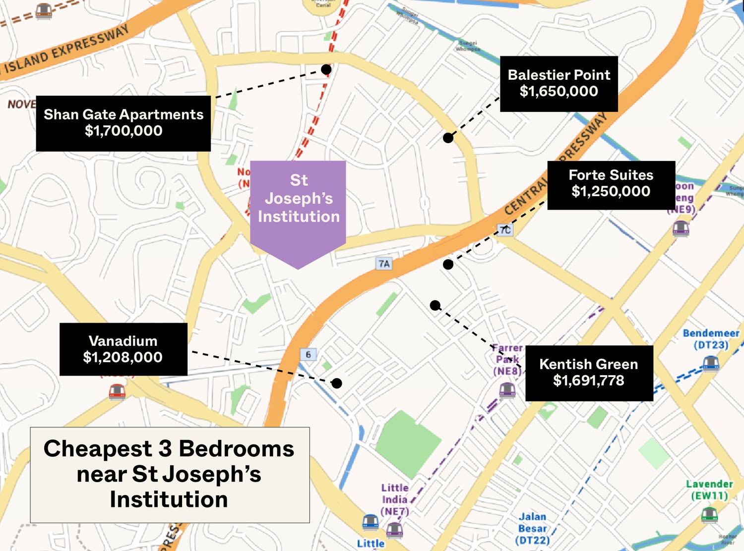 St Josephs Institution 3 Bedder