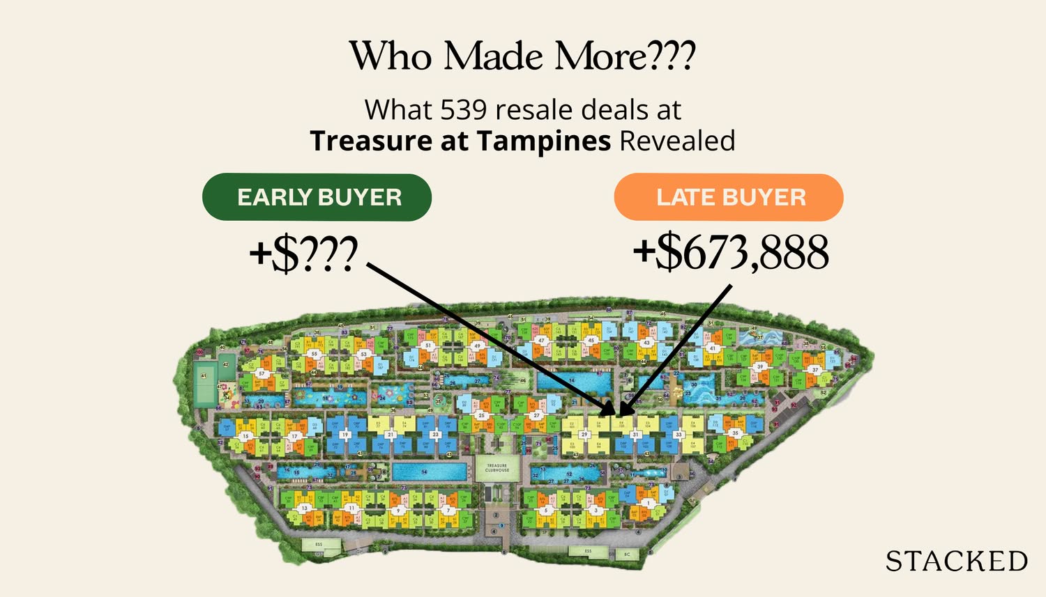 How Purchase Timing Affects Returns In Mega Developments A Case Study Of Treasure At Tampines