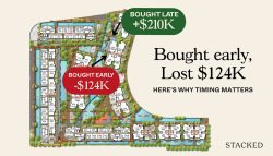 Buy earlier or later watertown