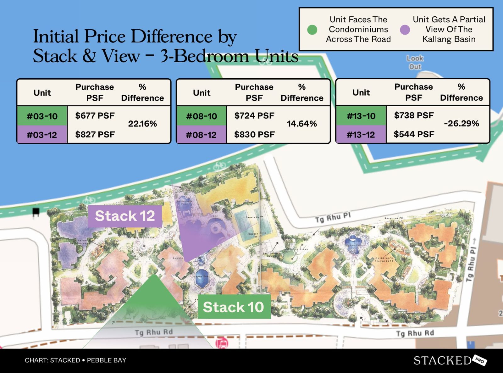 Initial Price Difference by Stack & View – 3 Bedroom Units