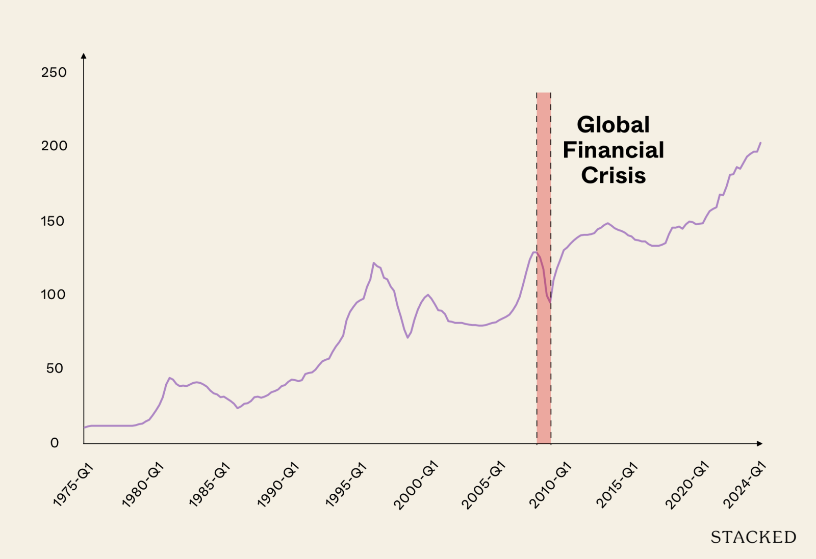 Global %0AFinancial%0ACrisis