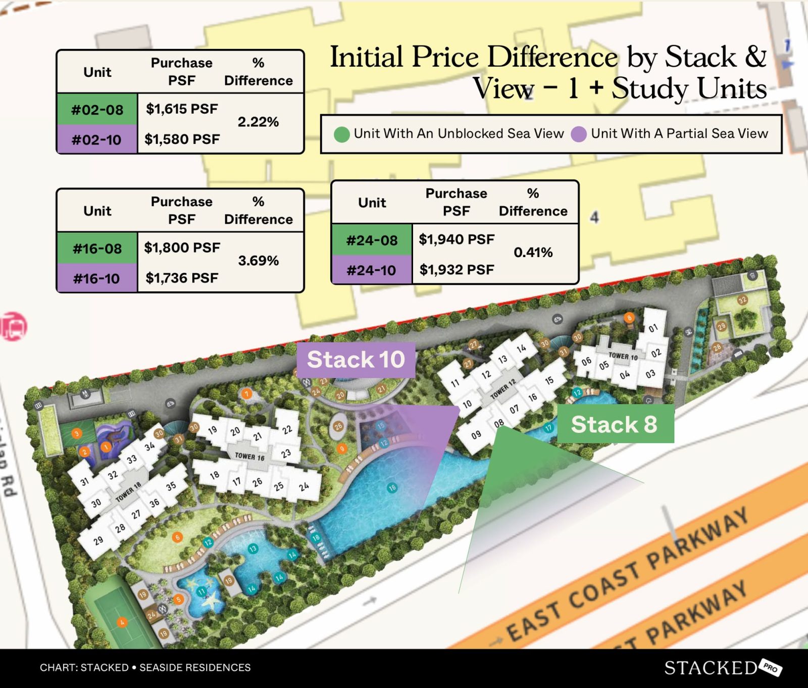 Initial purchase prices for 1 + Study units seaside residences 10 8