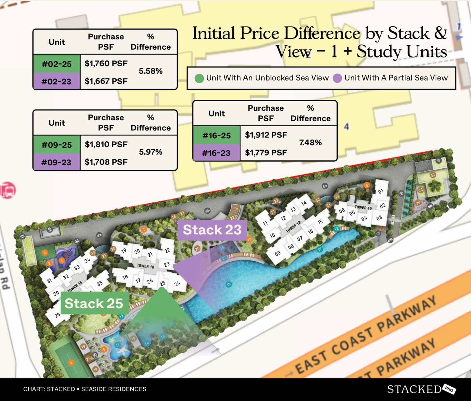 Initial purchase prices for 1 + Study units seaside residences 25 23