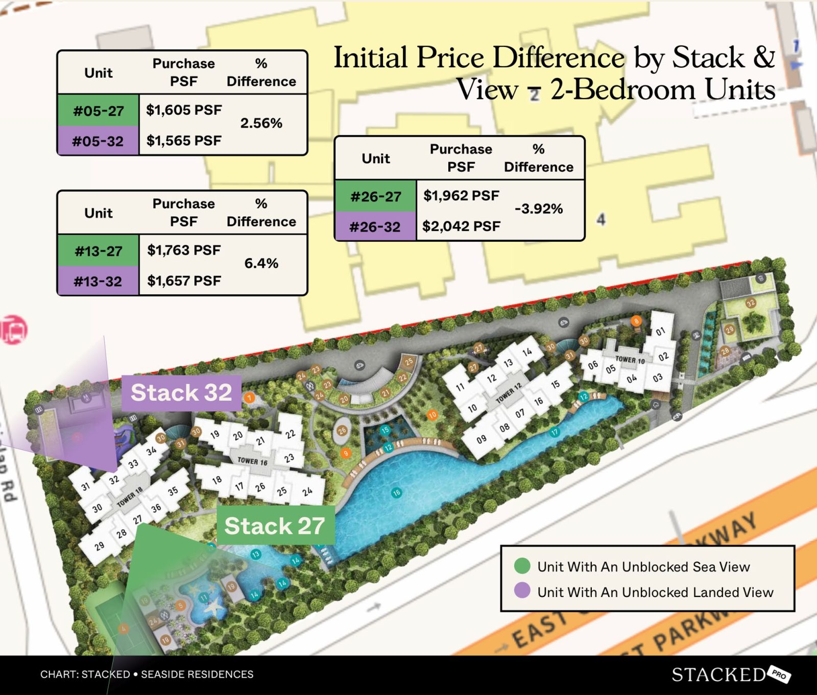 Initial Price Difference by Stack & View 2 Bedroom Units seaside residences 27 32