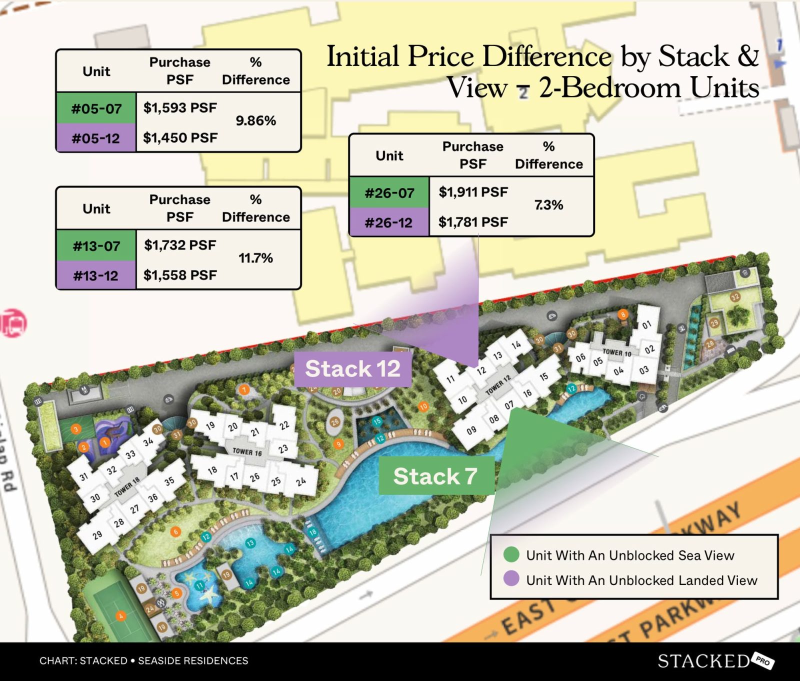 Initial Price Difference by Stack & View 2 Bedroom Units seaside residences 07 12