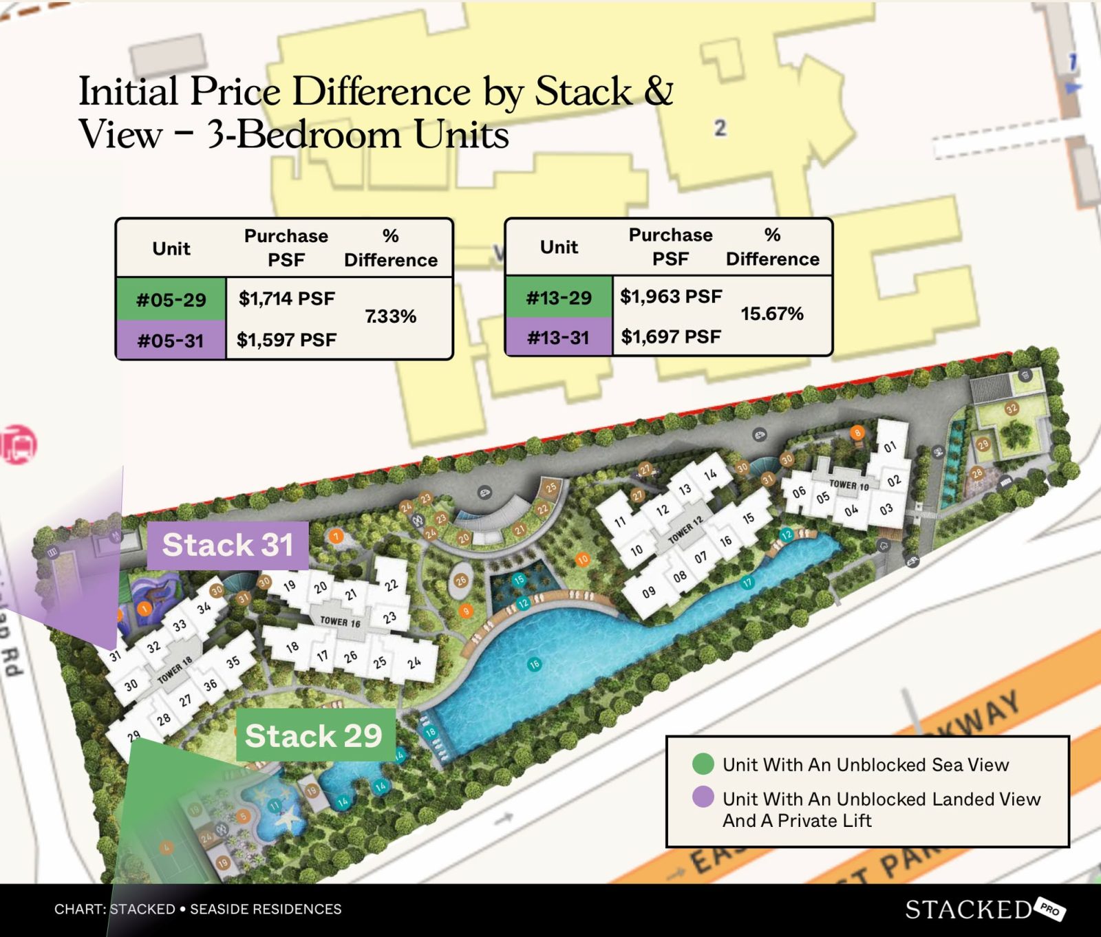 Initial Price Difference by Stack & View – 3 Bedroom Units seaside residences 29 31