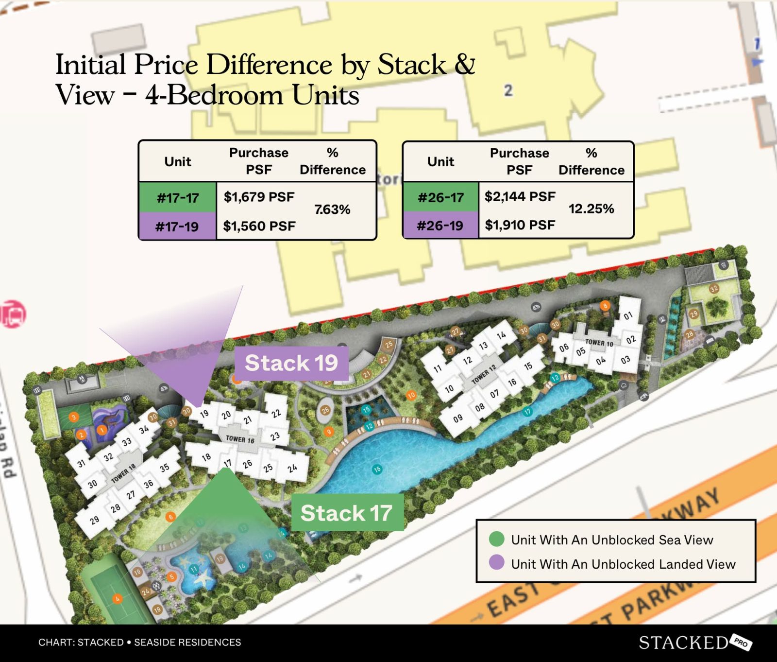 Initial Price Difference by Stack & View – 4 Bedroom Units seaside residences 17 19