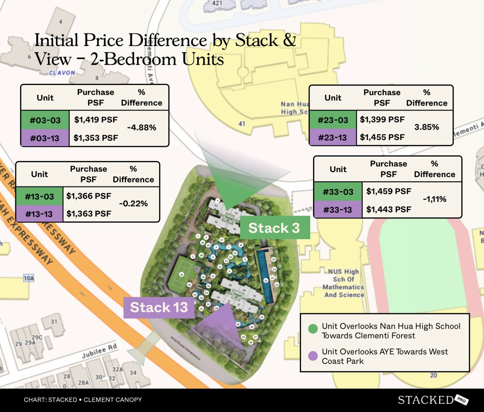 Initial Price Difference by Stack & View – 2 Bedroom Units Clement Canopy 13 3