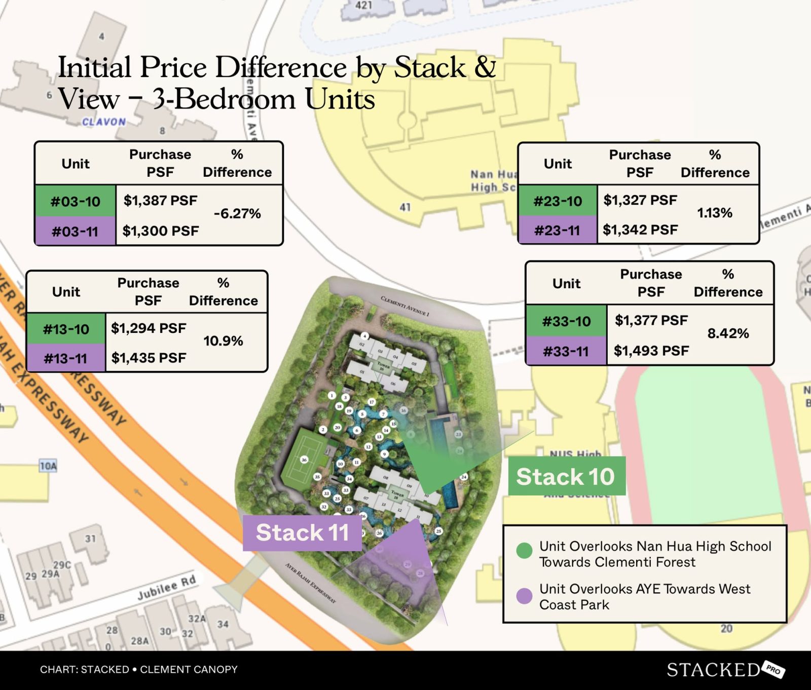 Initial Price Difference by Stack & View – 3 Bedroom Units Clement Canopy 10 11