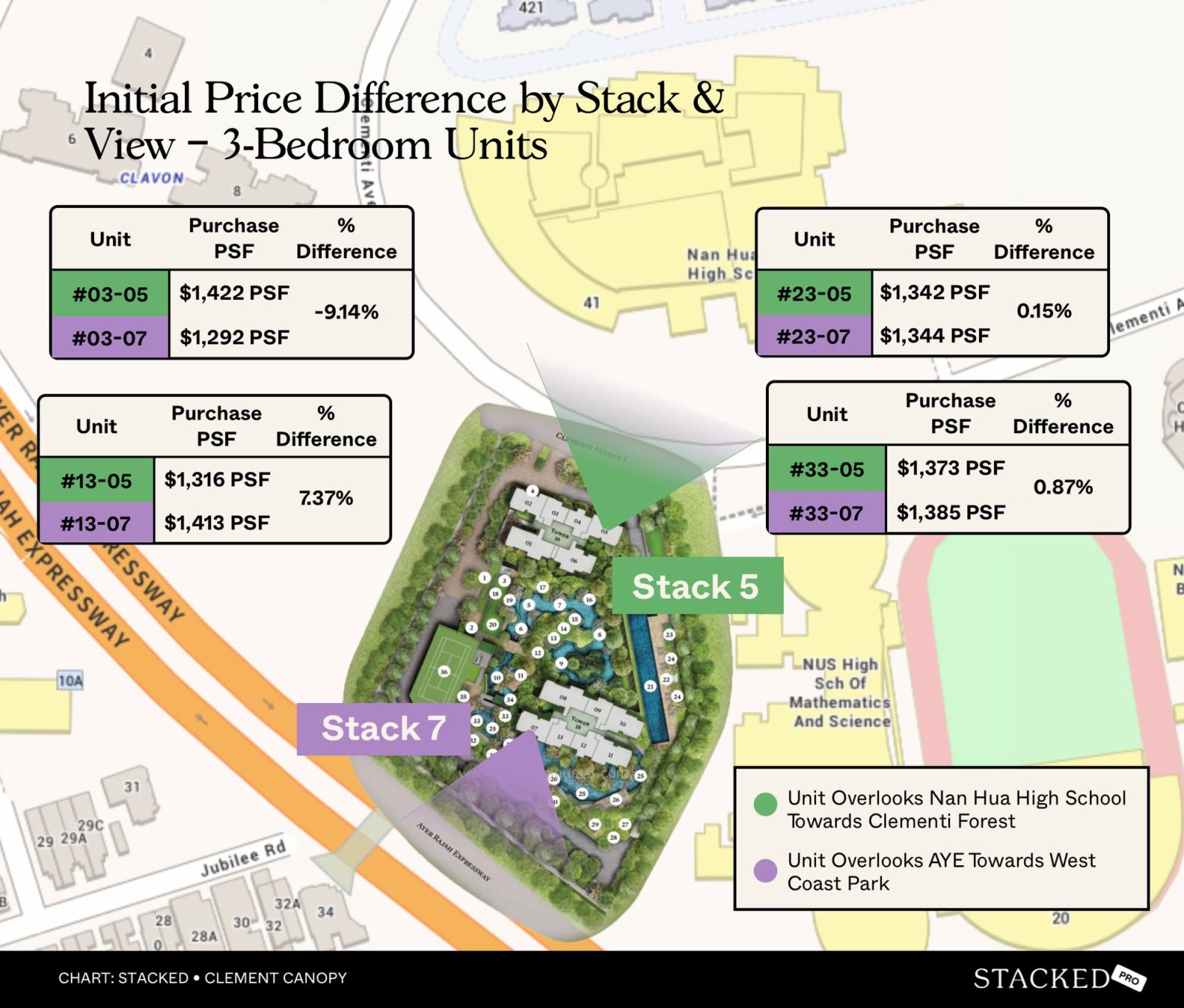 Initial Price Difference by Stack & View – 3 Bedroom Units Clement Canopy 5 7