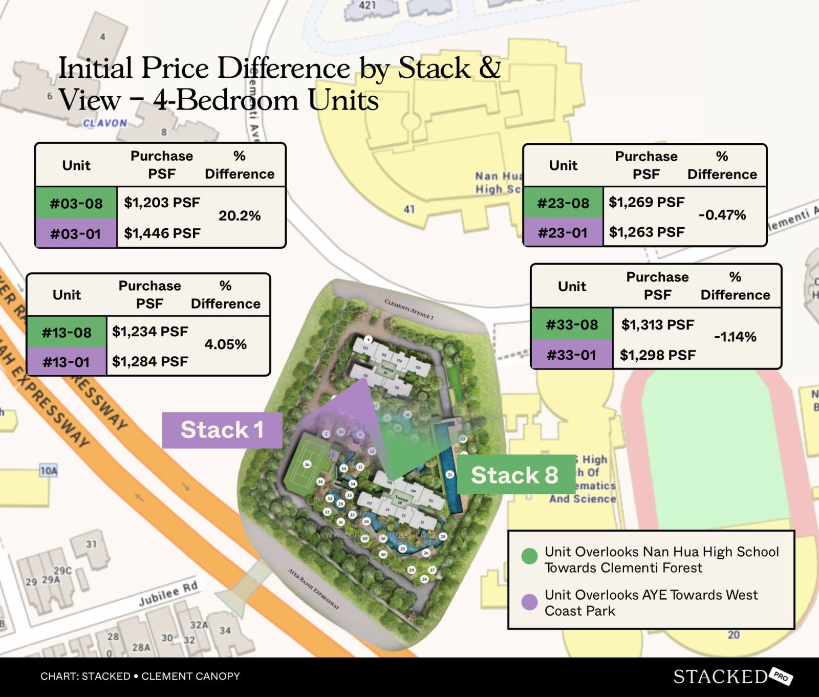 Initial Price Difference by Stack & View – 4 Bedroom Units Clement Canopy 1 8