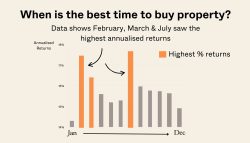 When is the best time to buy