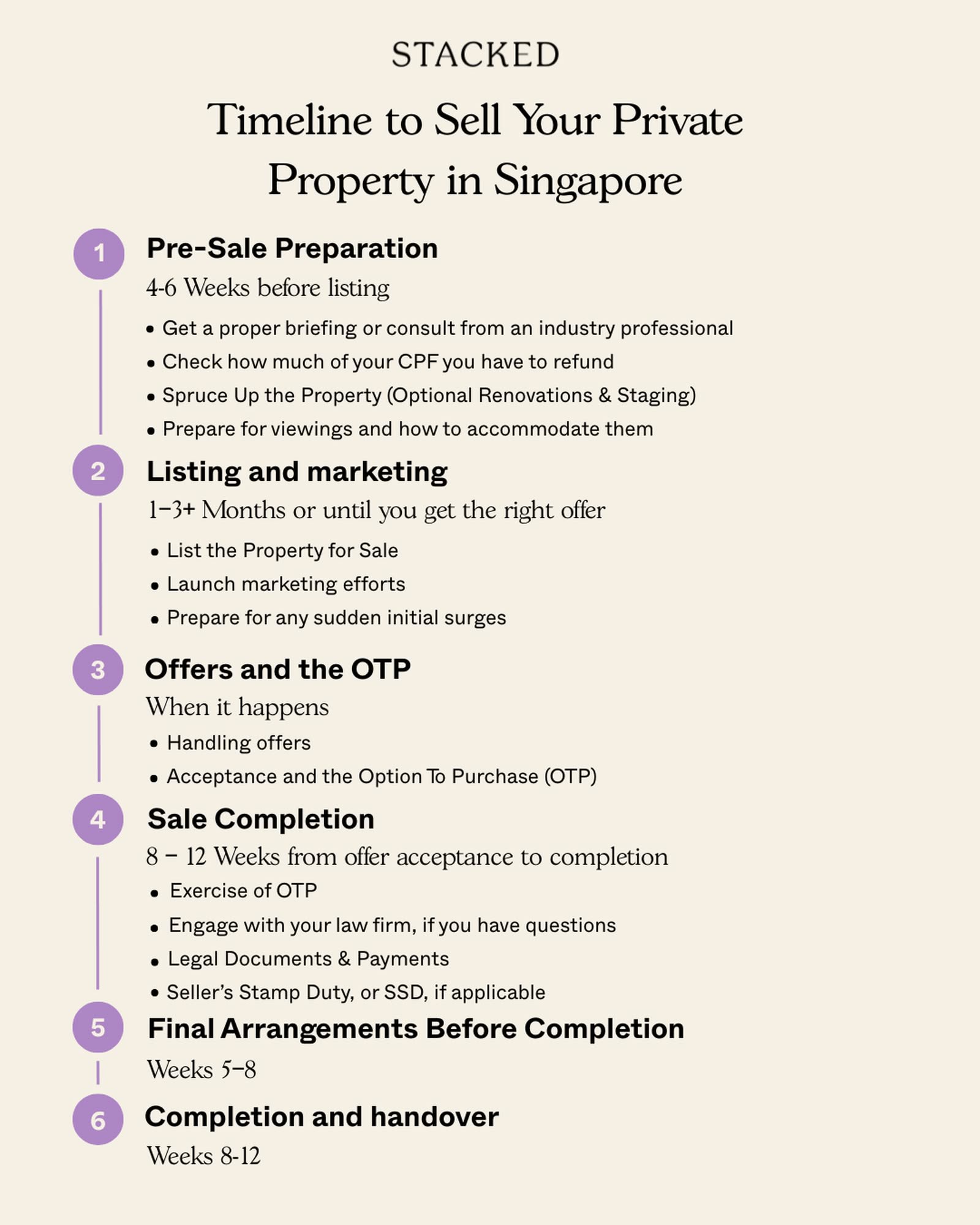 Timeline to Sell Your Private Property in Singapore