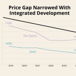 Can A New Integrated Project Raise The Value Of Your Condo? The Surprising Results Near Sengkang Grand Residences