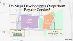 Do mega developments outperform regular condos? High Park Residences versus Parc Botannia1
