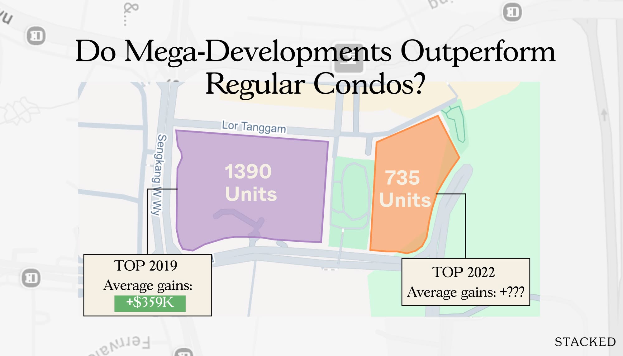 Do mega developments outperform regular condos? High Park Residences versus Parc Botannia1
