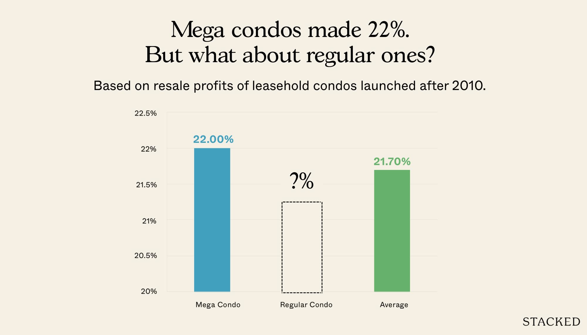 Are mega development condos in Singapore really more profitable?