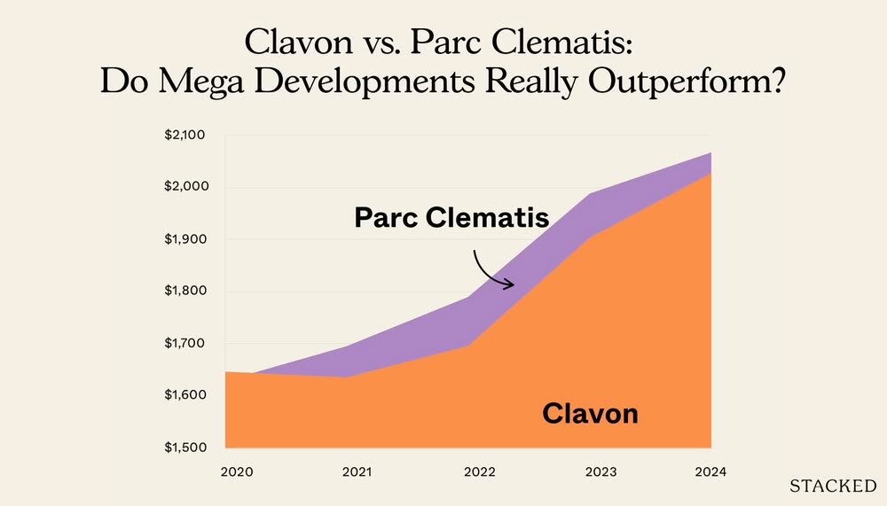 Parc Clematis vs Clavon Case Study
