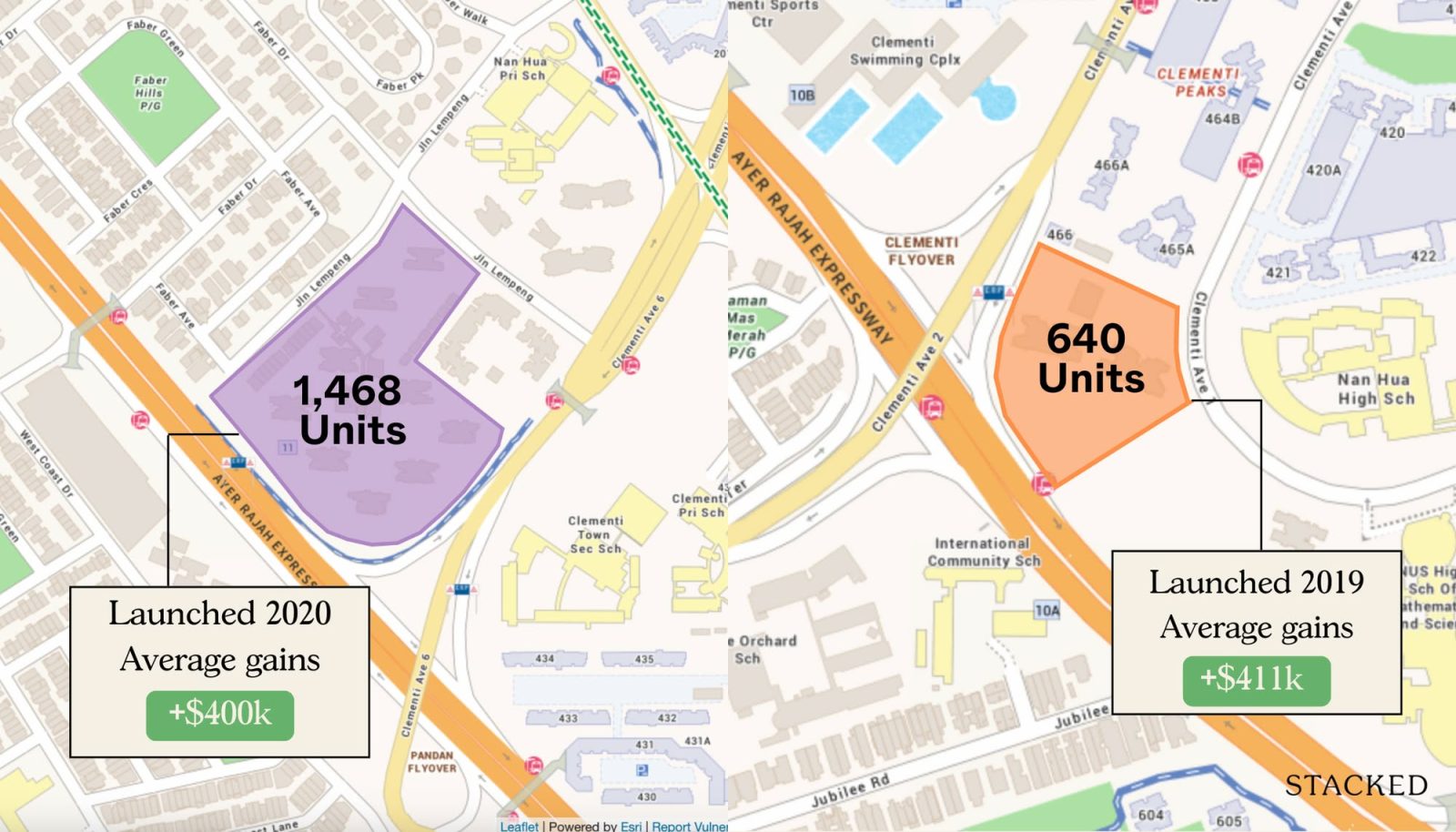 Do Mega-Developments Really Outperform Regular Condos? A Parc Clematis Vs Clavon Case Study