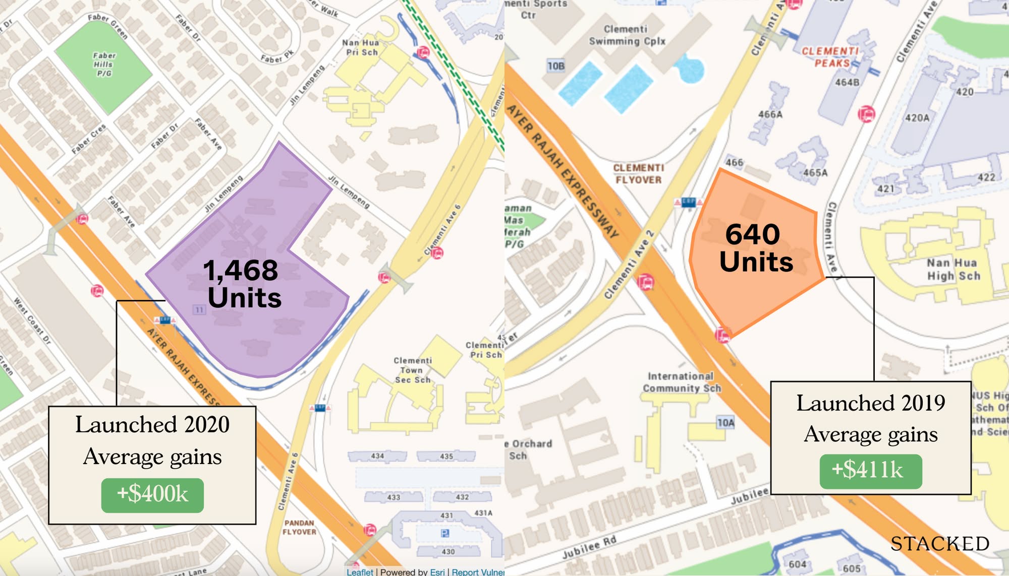 Do Mega Developments Really Outperform Regular Condos? A Parc Clematis Vs Clavon Case Study